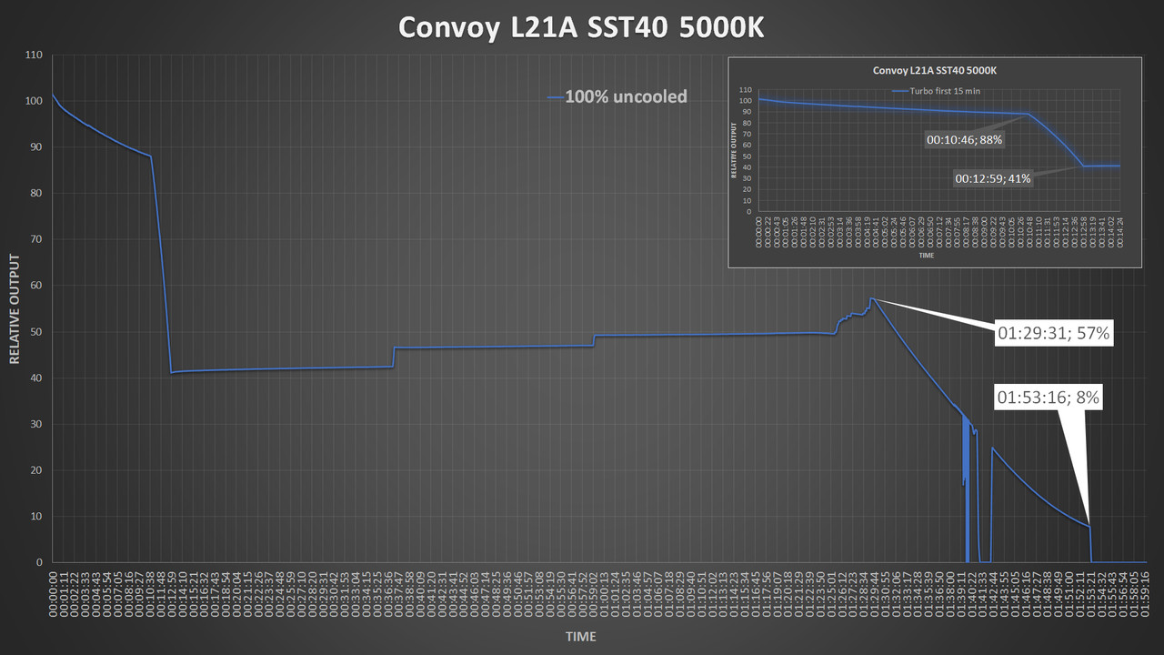 100% uncooled