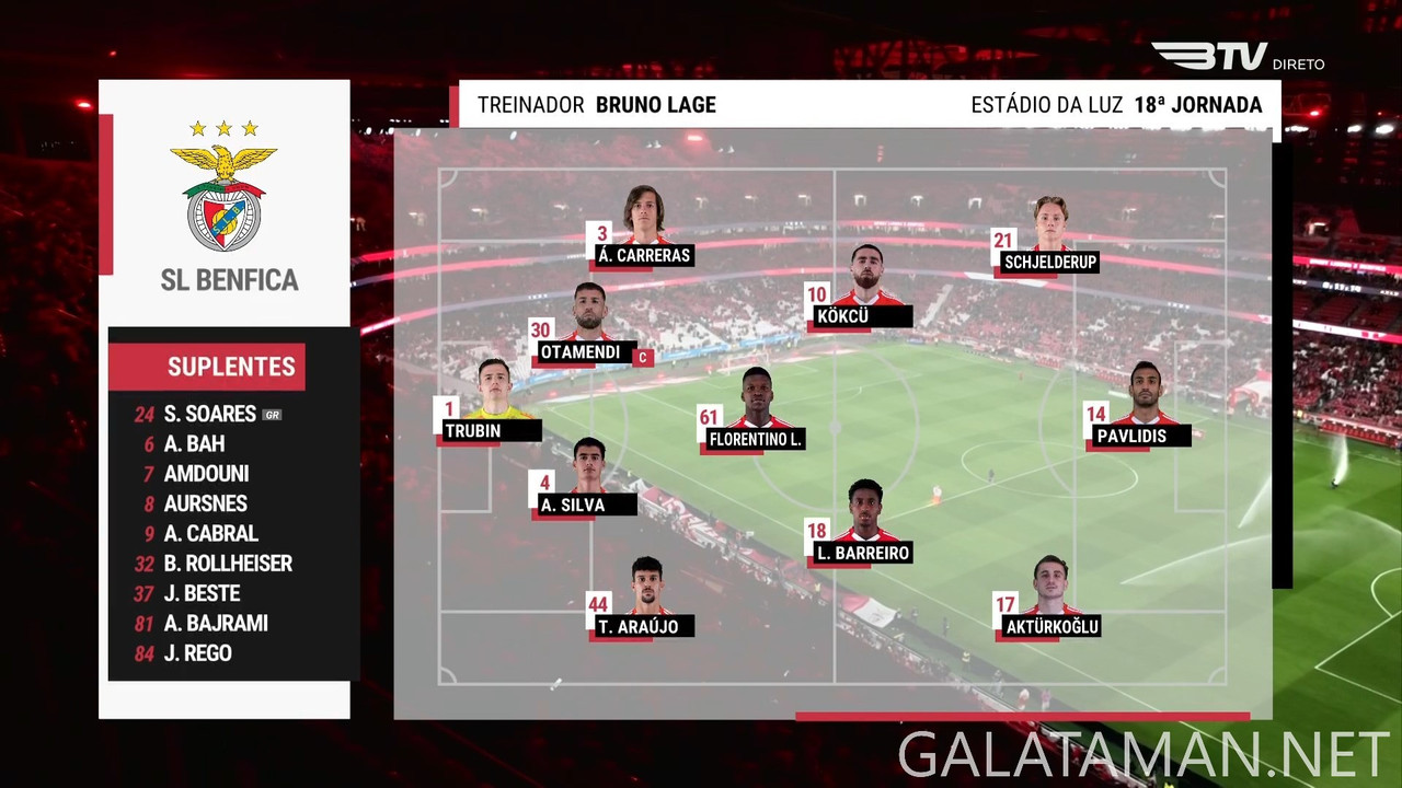 01-17_20-45-01_Benfica TV 1 HD PT_Benfica vs Famalicão.ts_snapshot_00.19.41.928