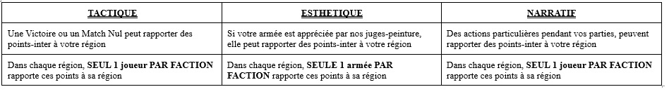 Tableau-des-points-simplifi.jpg