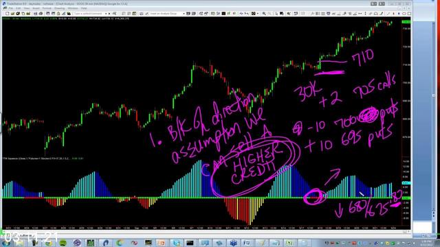 G-PSimpler-Options-Ultimate-Guide-to-Spreads.jpg