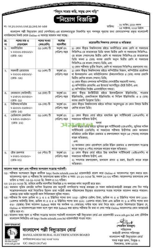 BREB-Job-Circular-2025