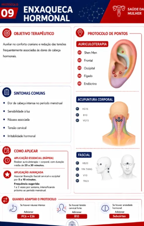 Protocolo de Enxaqueca Hormonal