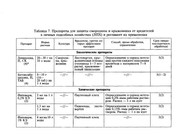 Zaschita-sada-v-lichnykh-podsobnykh-khozyaystvakh-2005-97