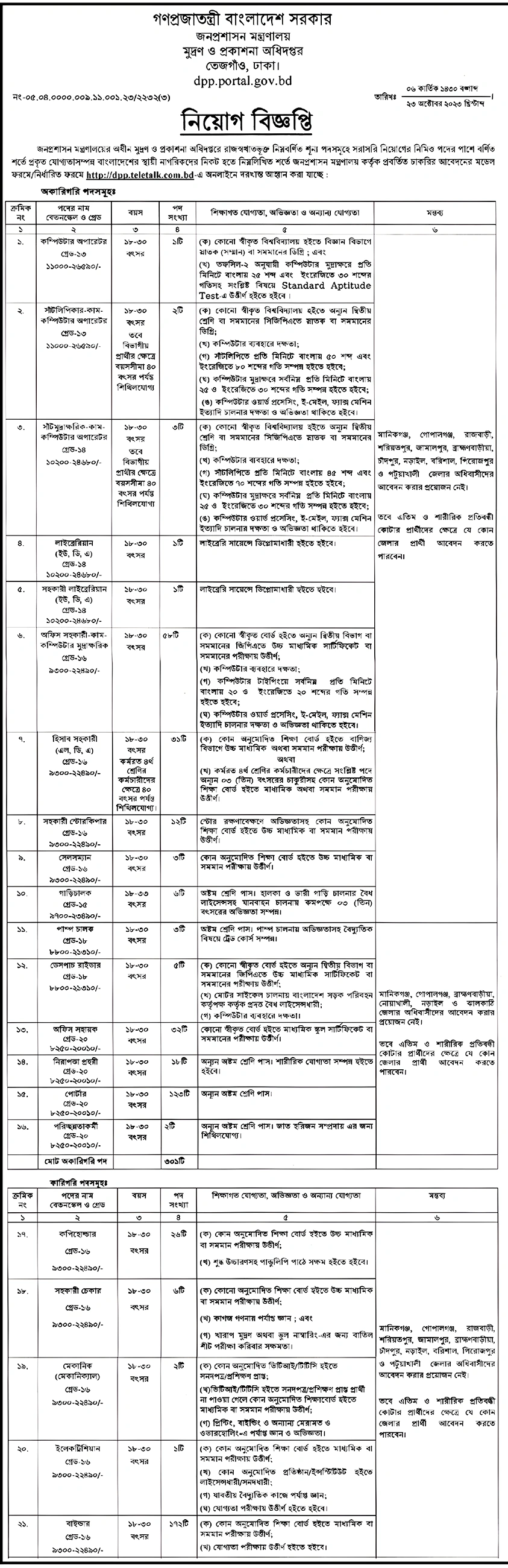 DPP Job Circular 2023