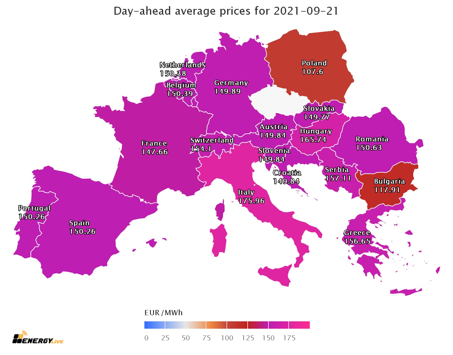 day-ahead-average-prices.jpg