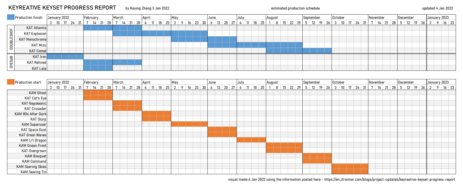 https://i.postimg.cc/VYpQKr4r/220106-vis-Keyreative-Keyset-Progress-Report.png