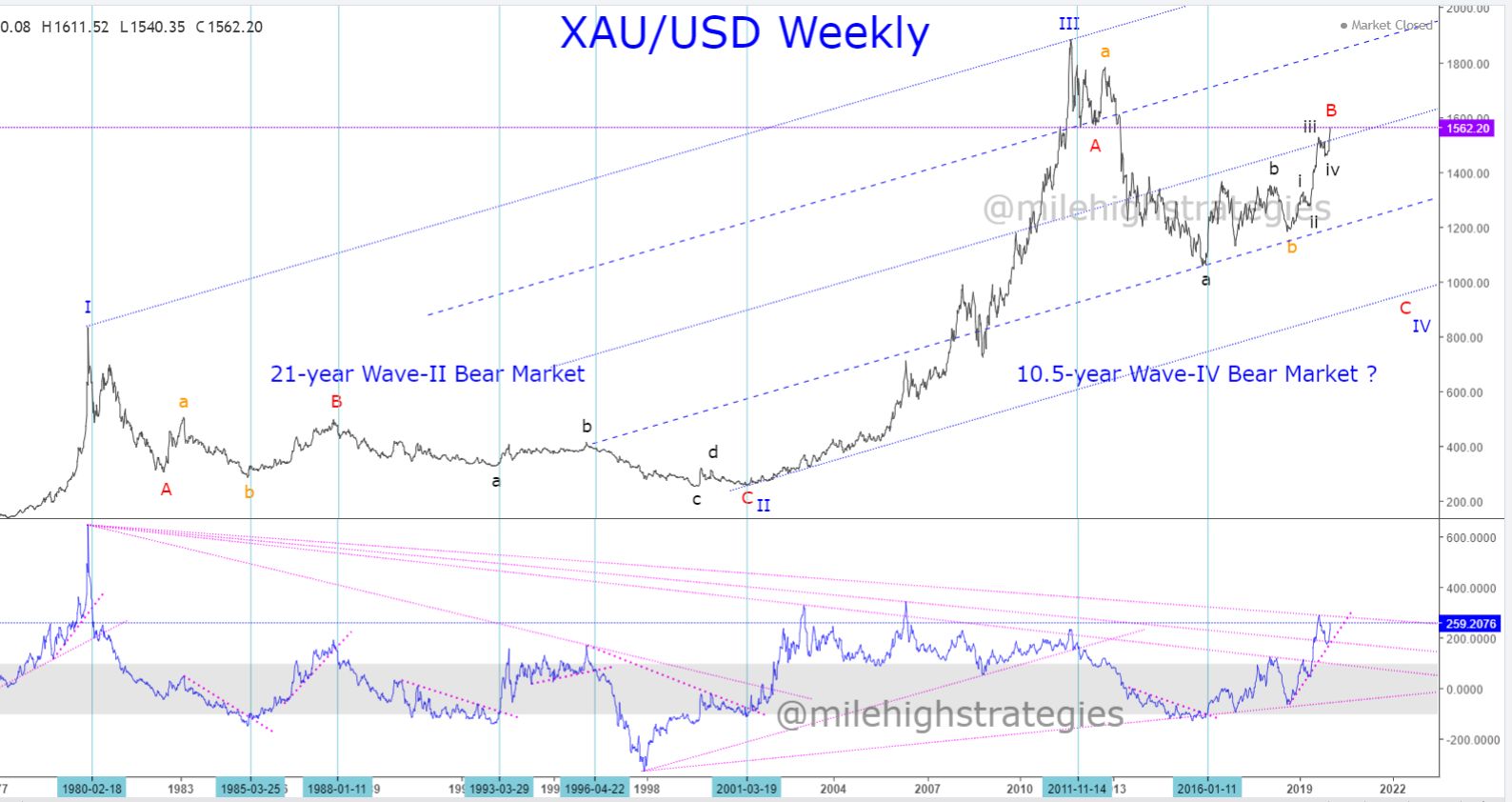 XAU-USD-W-1-10-20.jpg