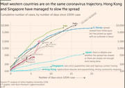 Number of cumulative coronavirus cases since 100th case versus number of days_ country wise