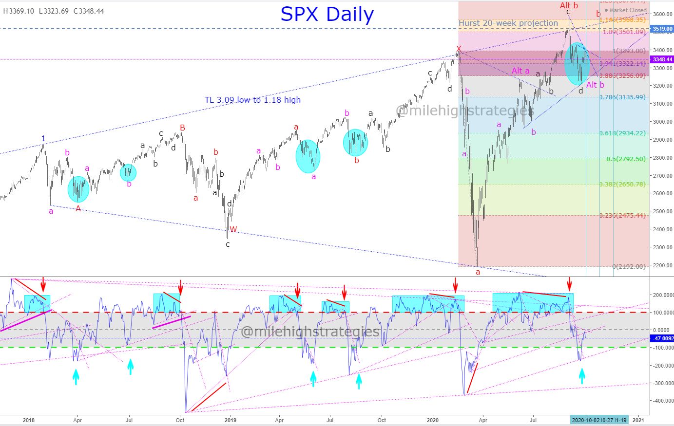 SPX-D-10-2-20.jpg