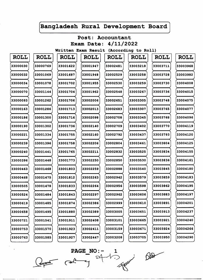 BRDB Exam Result 2022
