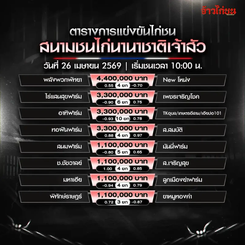 โปรแกรมไก่ชน สนามนานาชาติเจ้าสัว 26 เมษายน 2569 รูปหลัก