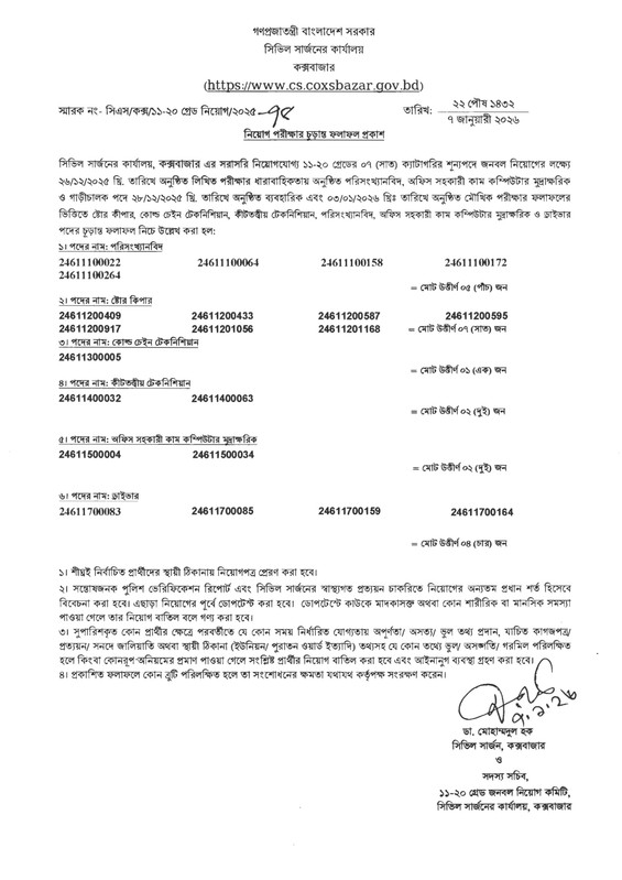 Civil-Surgeon-Office-Cox-s-Bazar-Final-Result-2026-PDF-1