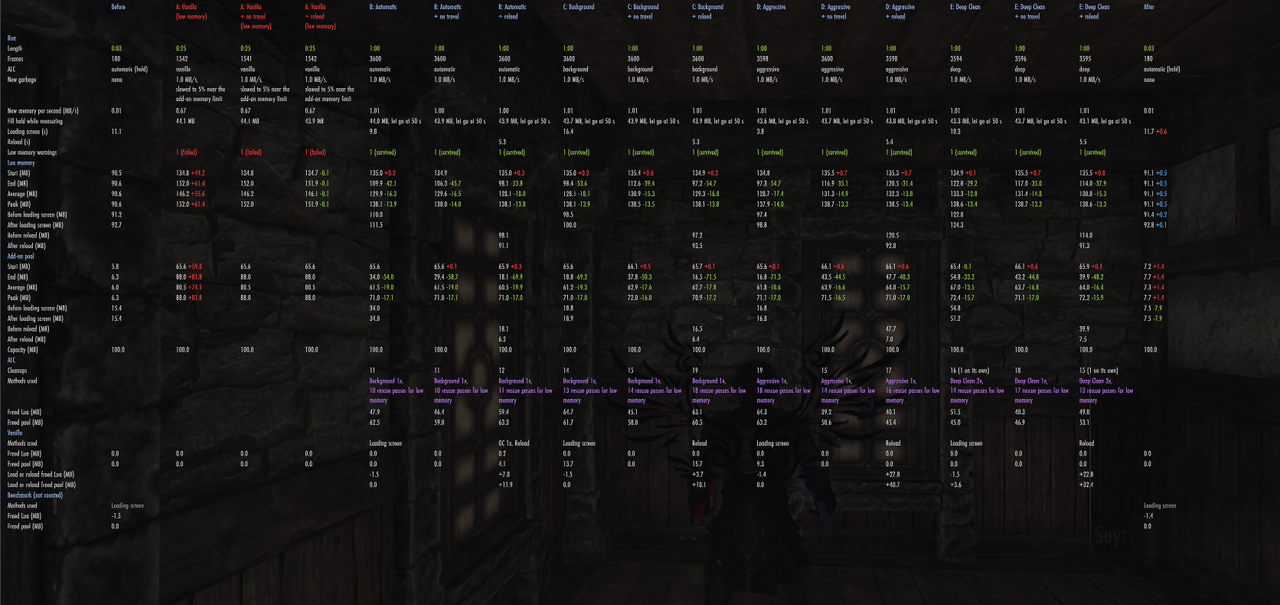 console 60fps 60s all fill scan 1 1