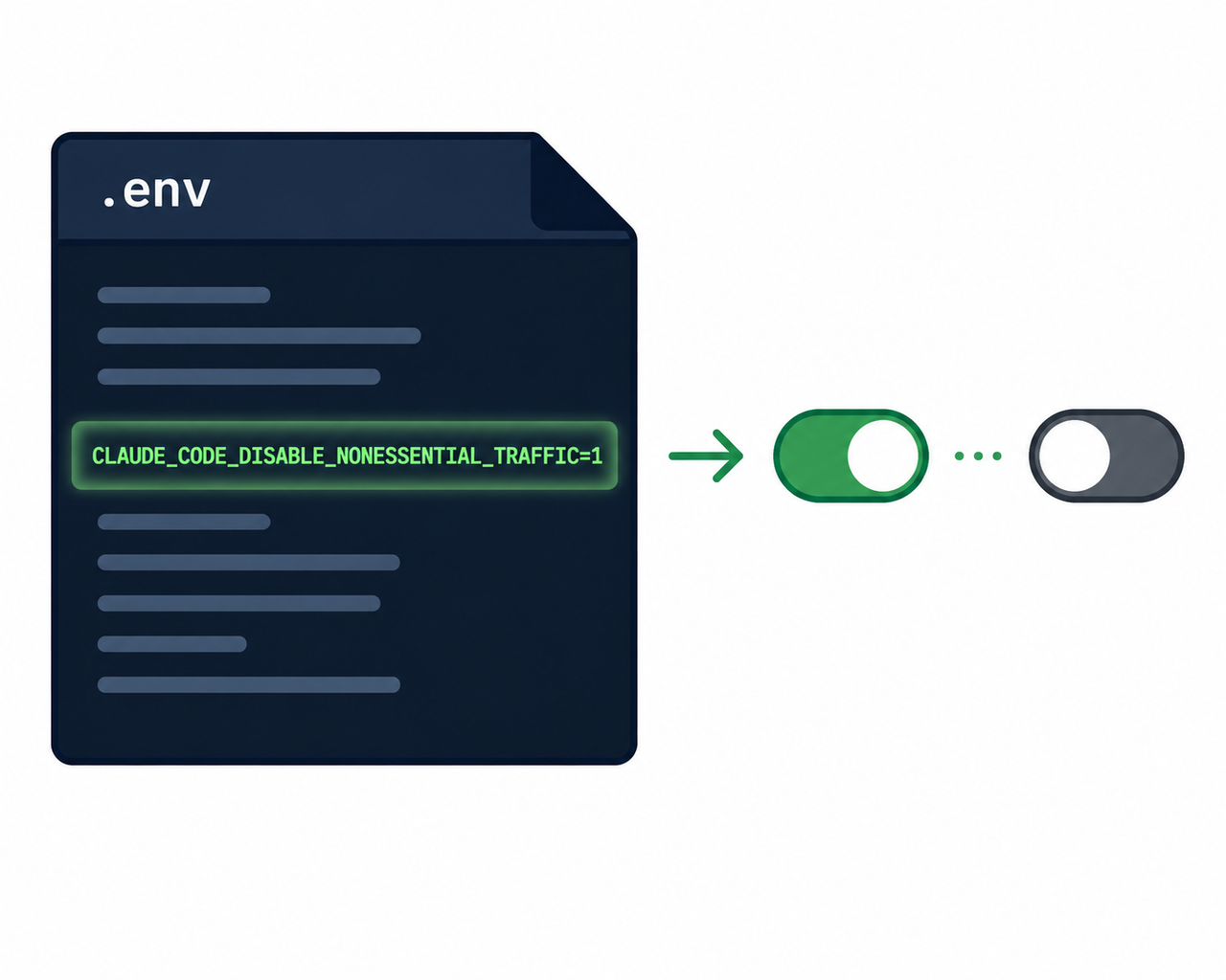 Anthropic silently enrolled my Claude Code install in an A/B experiment settings fix