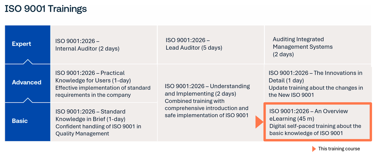 ISO 9001 training portfolio