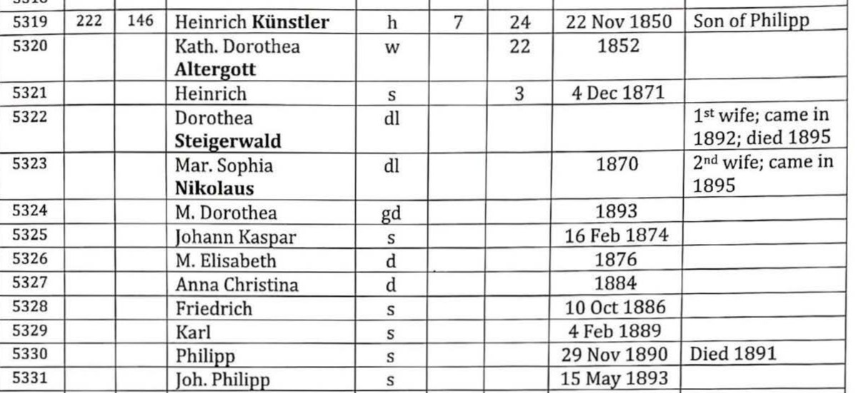Künstler 1874