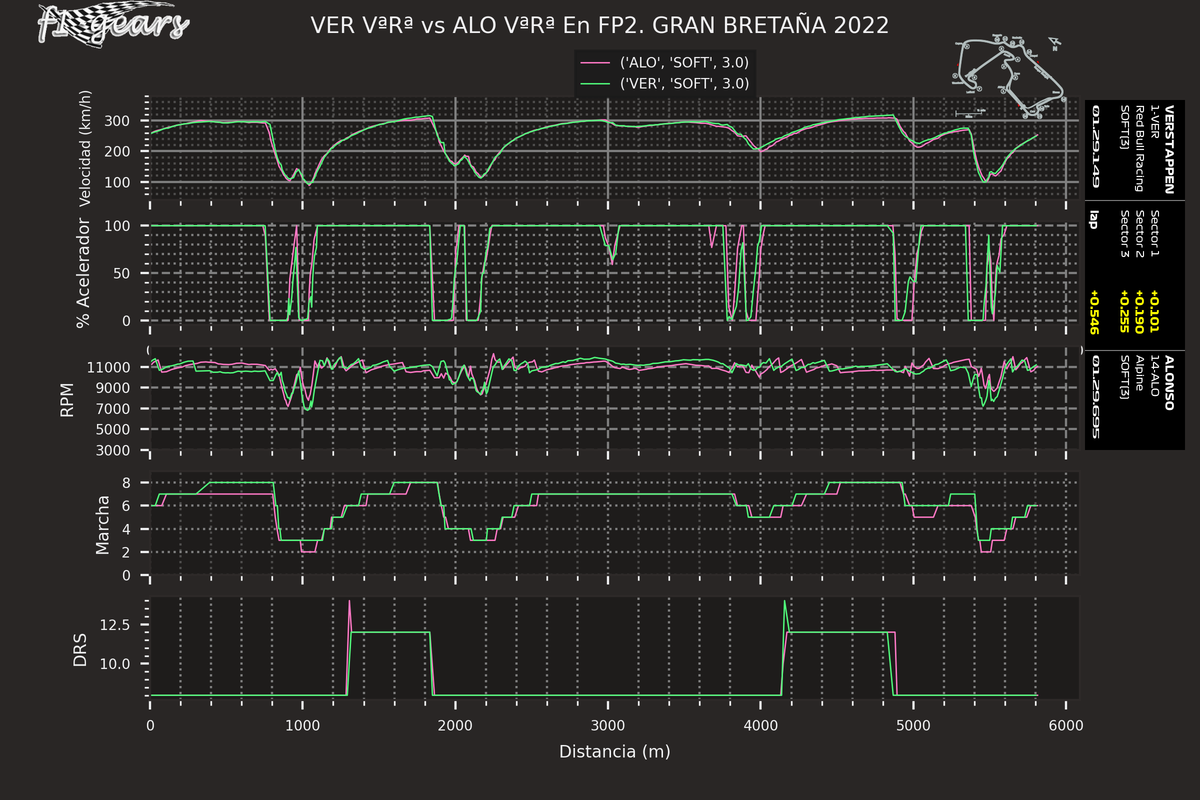 2022_10_FP2-VER VªRª-ALO VªRª_SARD_tel