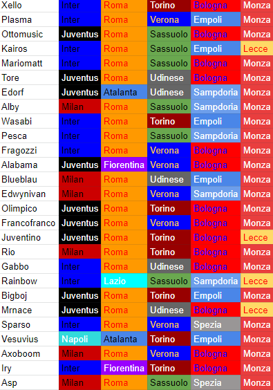 Team-yt-serie-a.png