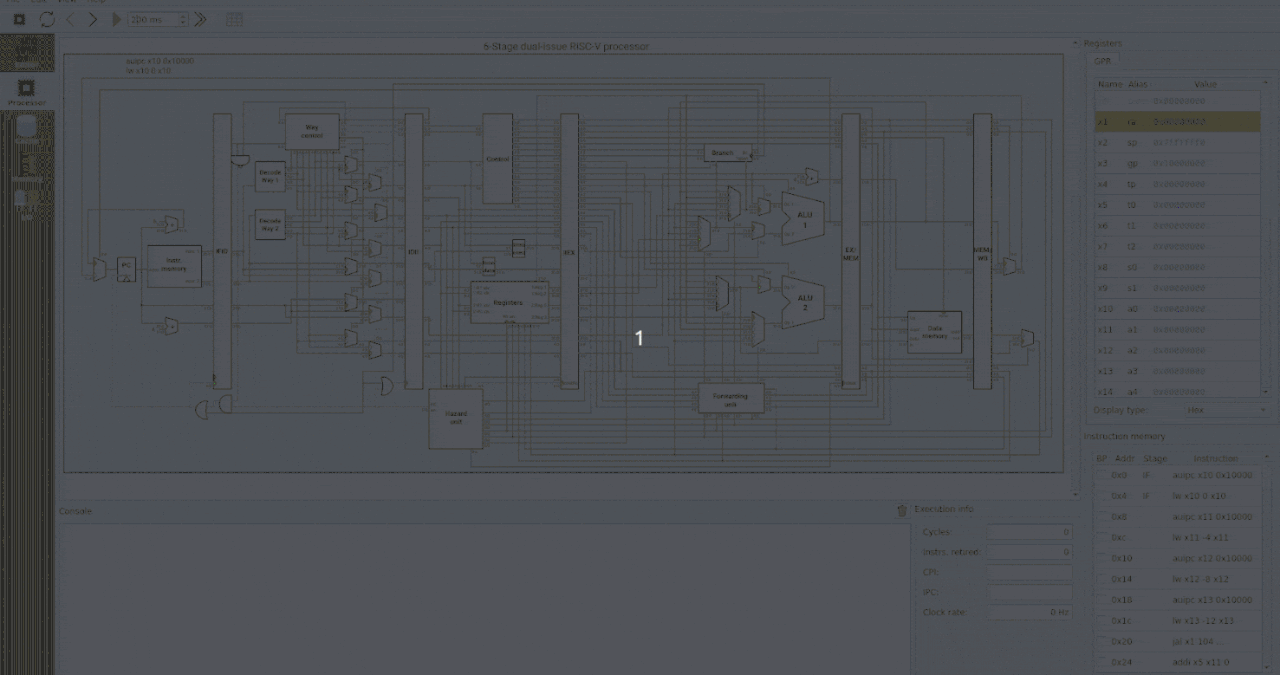 Ripes Simulation