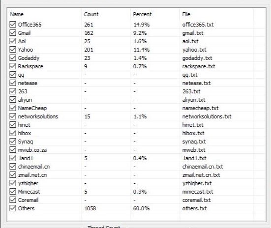 Email Sorter