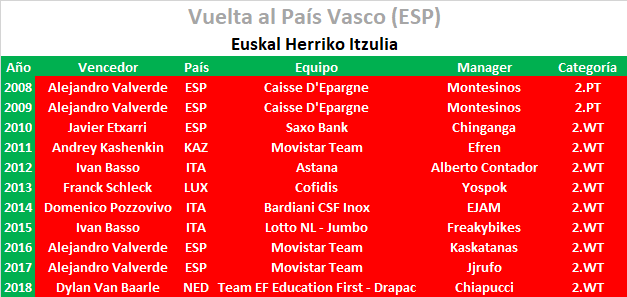 08/04/2019 13/04/2019 Itzulia Basque Country ESP 2.WT Vuelta-al-Pais-Vasco