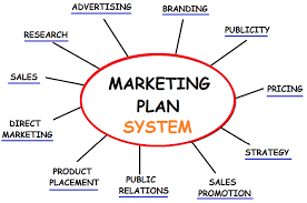 Marketing process