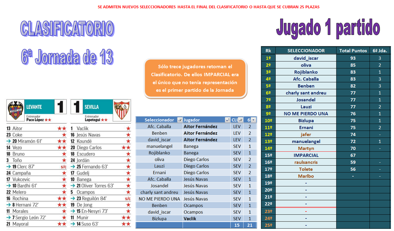 EL JUEGO DE LOS SELECCIONADORES - CLASIFICATORIO PARA LA 2020-21 - Página 21 01-06