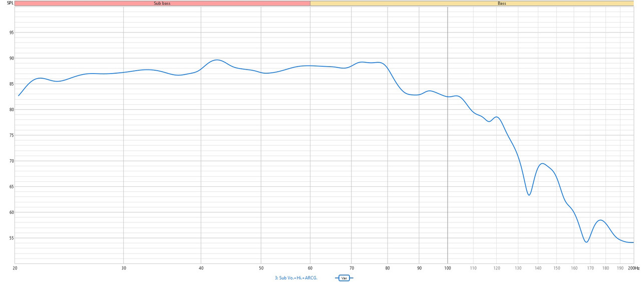ARC Genesis Frequenzgang