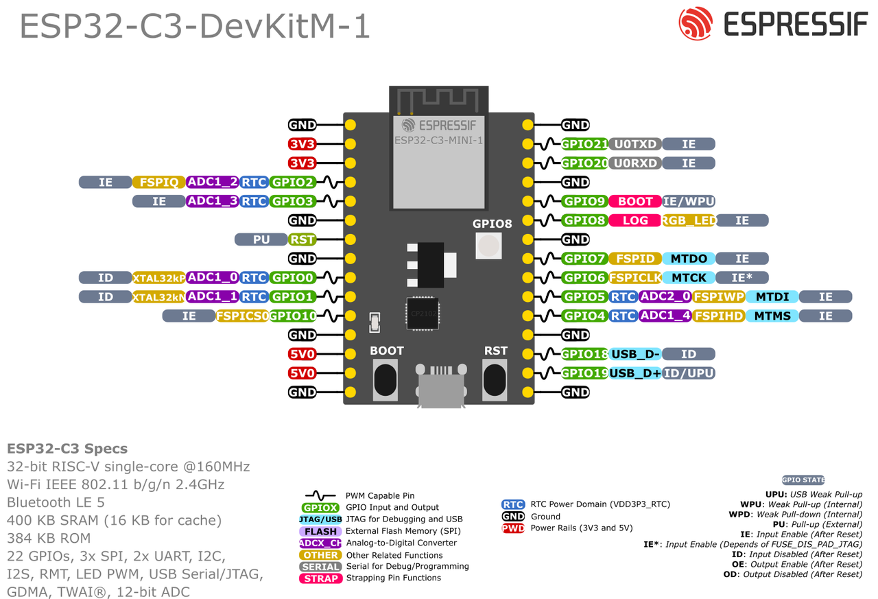 ESP32-C3-DevKitM-1