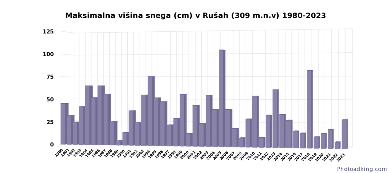 PhotoAdKing_Chart (3)