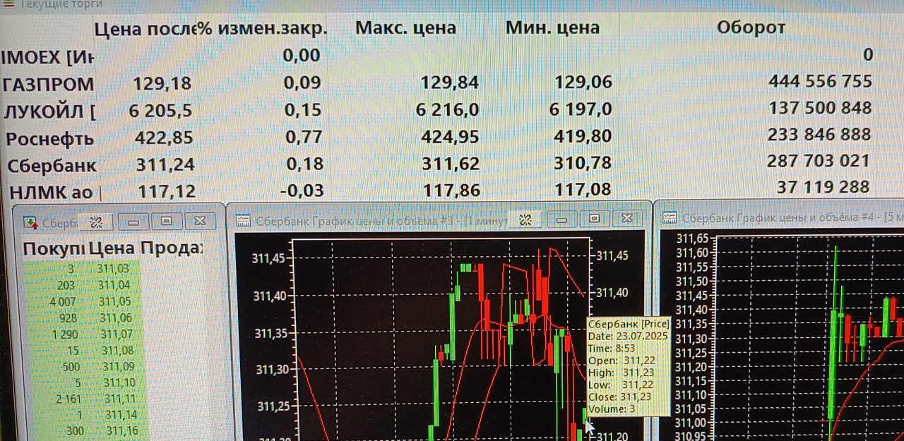 23 июля 2025 Чудеса от ММ и Системы.....)))))))))))))))))))))))))))))