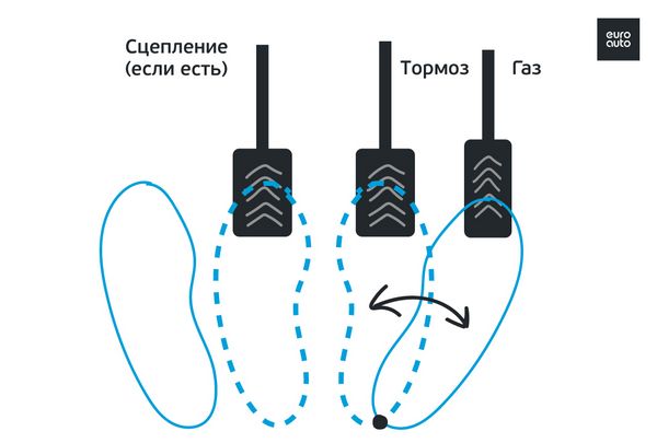 Правильное управление газом помогает подвескам шинам работать
