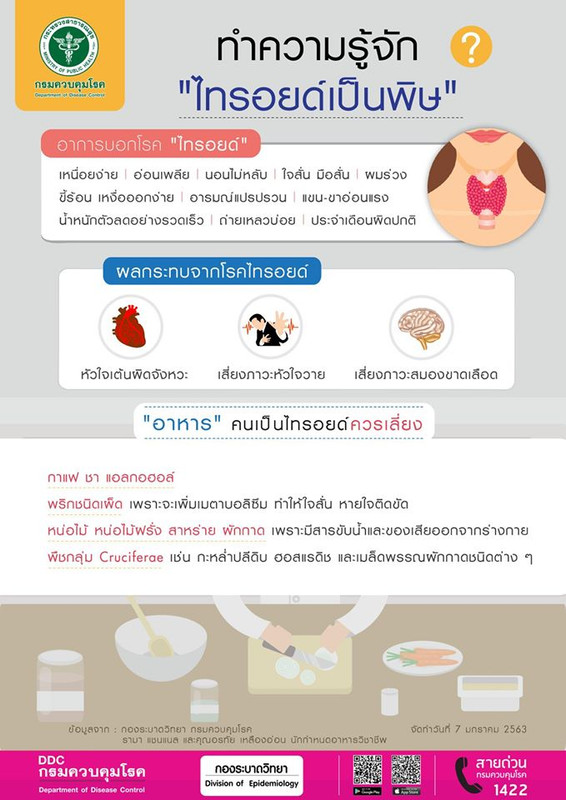 ทำความรู้จักโรคไทรอยด์เป็นพิษ