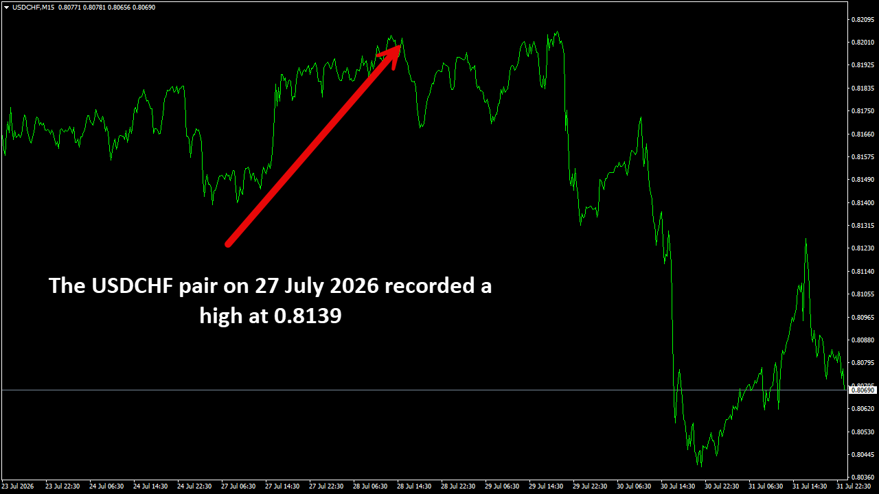 USDCHFM15.png