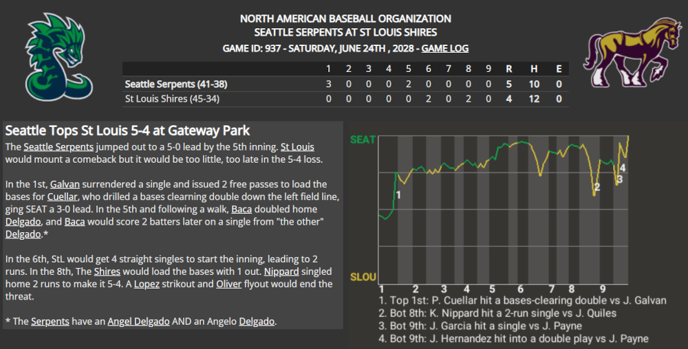 North American Baseball Organization  the NABO48 - Page 5 - OOTP  Developments Forums