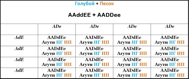 Таблица 39