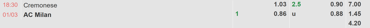 Tỉ lệ kèo Cremonese vs AC Milan