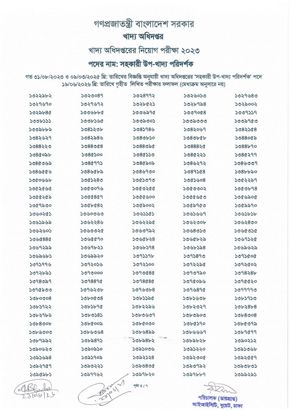 Food-Assistant-Sub-Inspector-Written-Exam-Result-2026-PDF-6