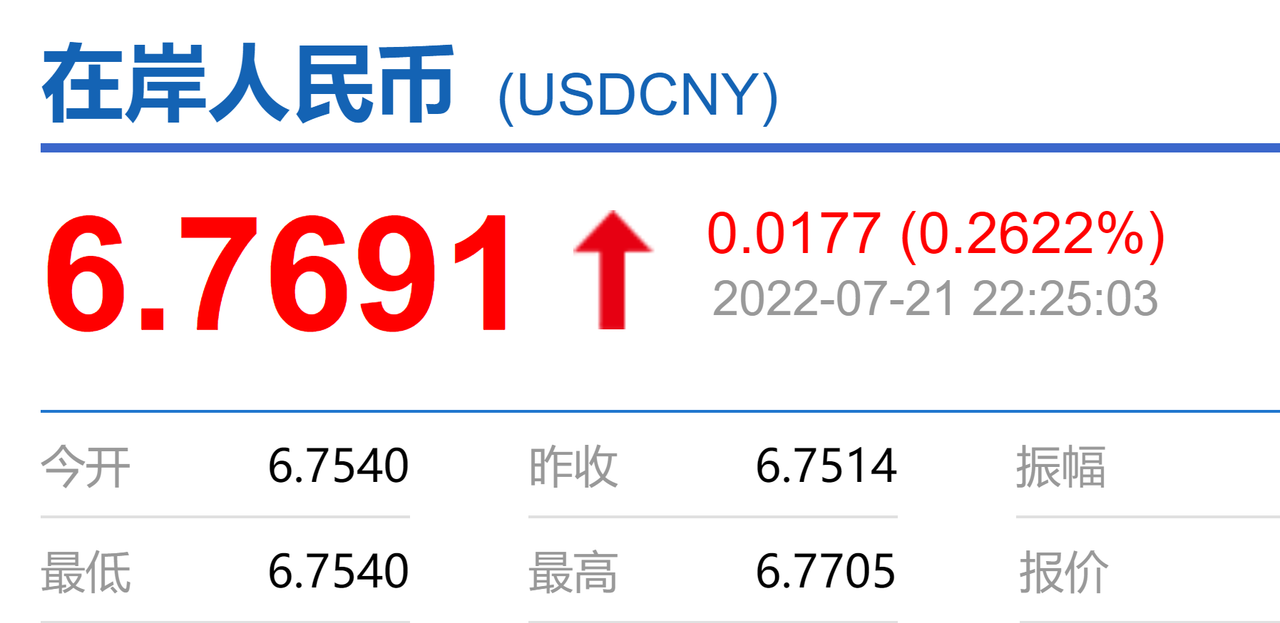 人民币贬值到了 6.77 啦！手上那点血汗钱又缩水了！-限时优惠-谷姐靓号网