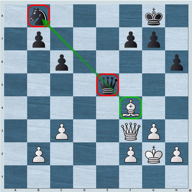 Why The Skewer Chess Tactic Is More Important Than You Thought 