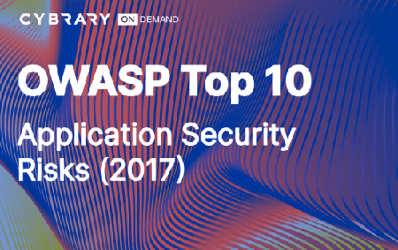 Cybrary - OWASP Top 10 - A10:2021-Server-Side Request Forgery (SSRF)