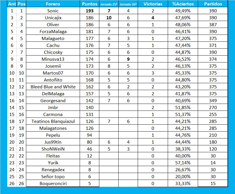 Resultados y clasificación del Juego de la Quiniela de Zonamalaguista - Página 21 Sin-t-tulo