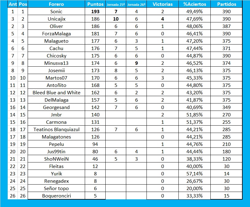 Resultados y clasificación del Juego de la Quiniela de Zonamalaguista - Página 21 Sin-t-tulo