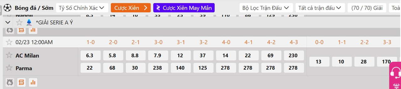 Tỷ lệ tỷ số chính xác AC Milan vs Parma