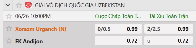 Tỷ lệ kèo Xorazm Urganch vs FK Andijan