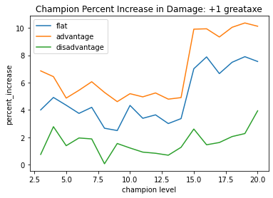 champion 1