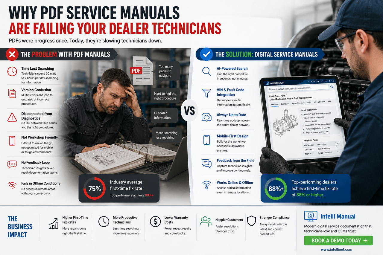 Problem with PDF service manual and its digital solution