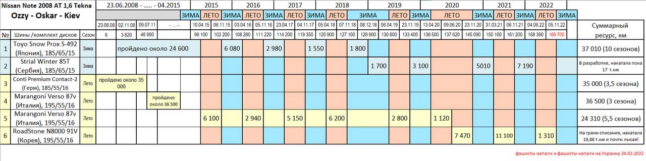 Новый точечный рисунок