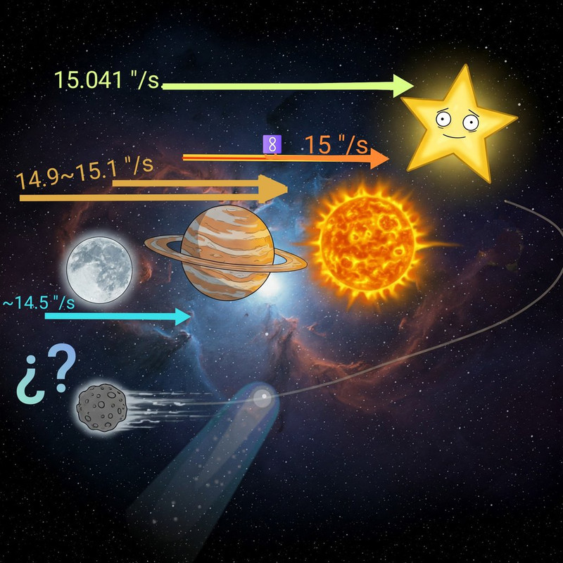 el la velocidad de seguimiento de un astro es distinto dependiendo de su naturaleza