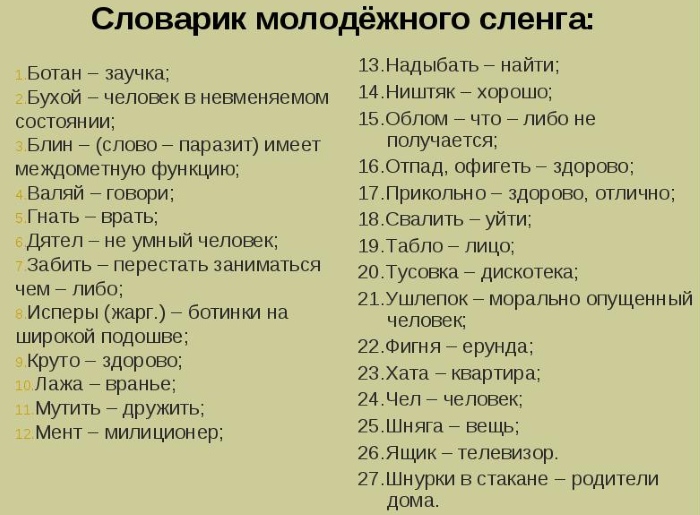 Современные слова молодежи и их значение. Список, жаргон в Америке, у подростков